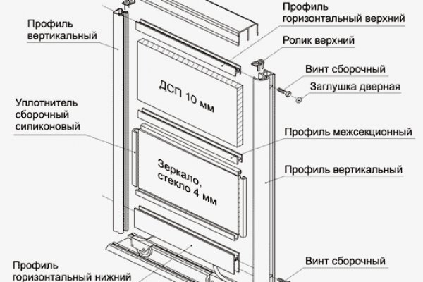 Кракен как зарегистрироваться